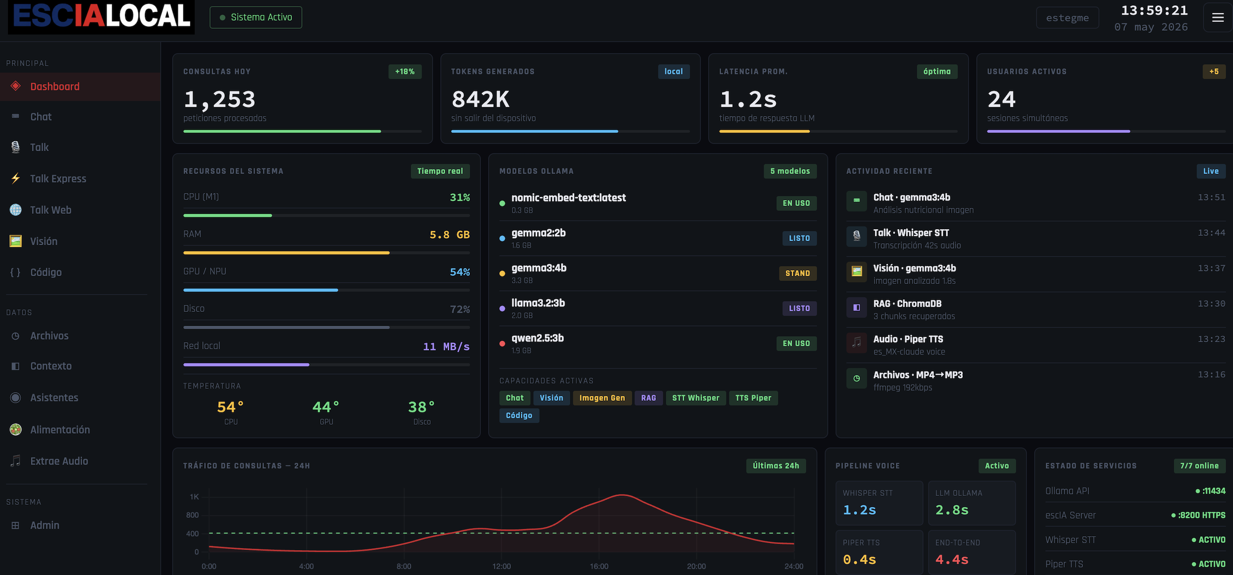 Dashboard ESC IA LOCAL